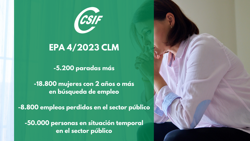 CSIF: “El paro femenino y el empleo público, importantes puntos negativos de los datos de la EPA en Castilla-La Mancha”