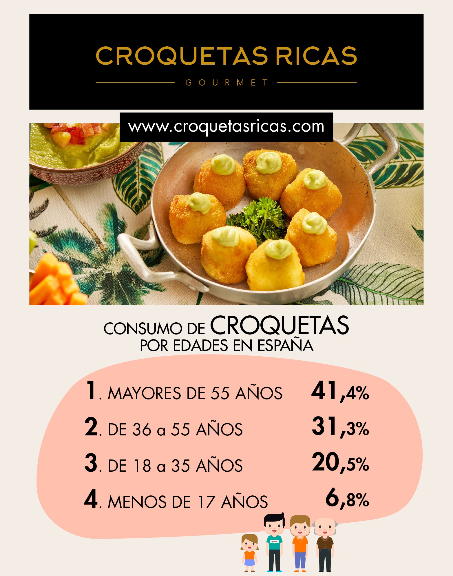 Croquetas