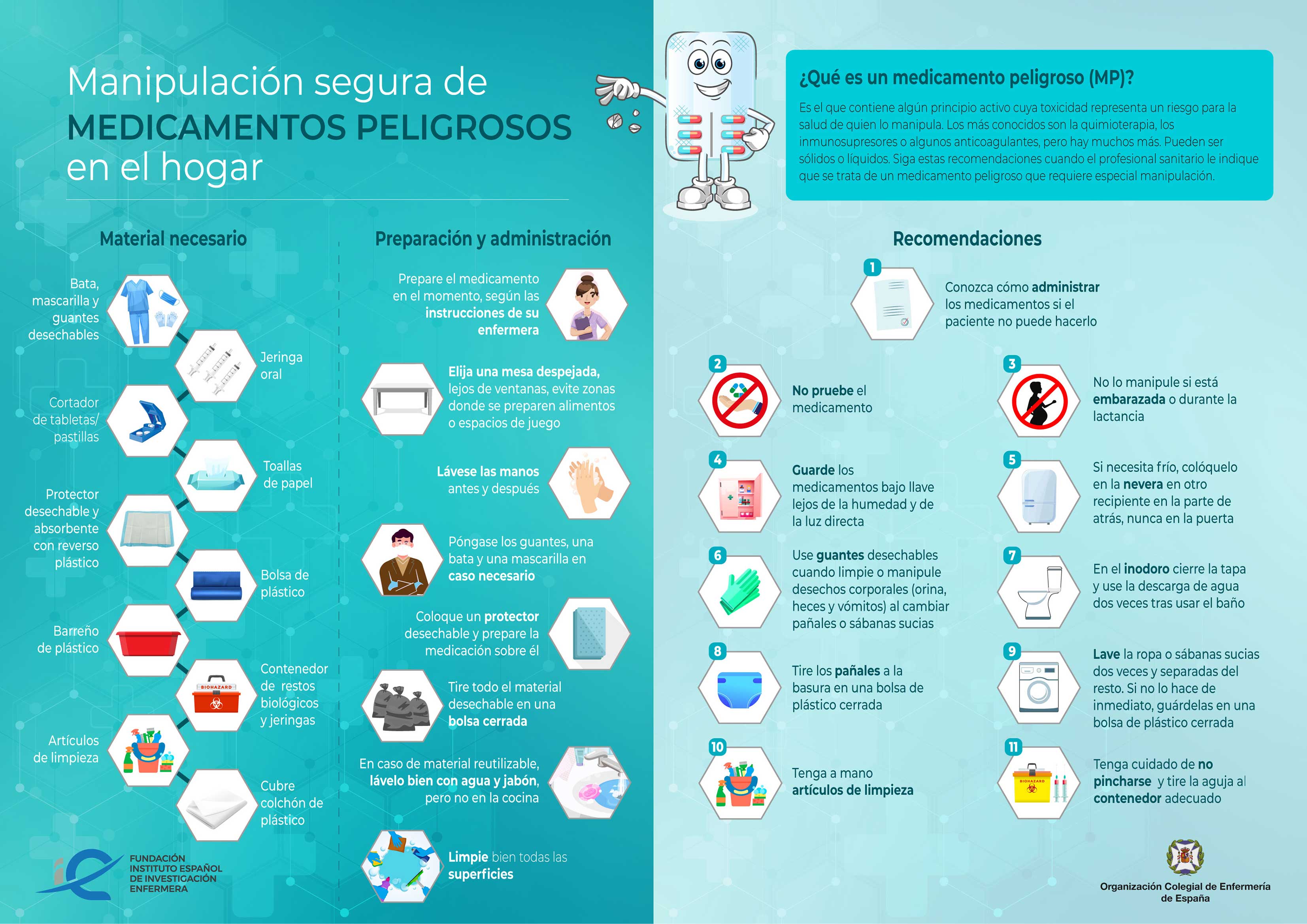 El CGE lanza dos infografías con las pautas para un manejo seguro de medicamentos peligrosos en el hogar y en el ámbito sanitario