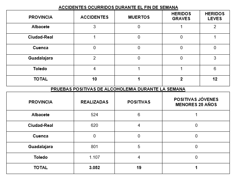 Alcoholemias