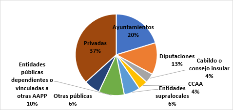 Miteco