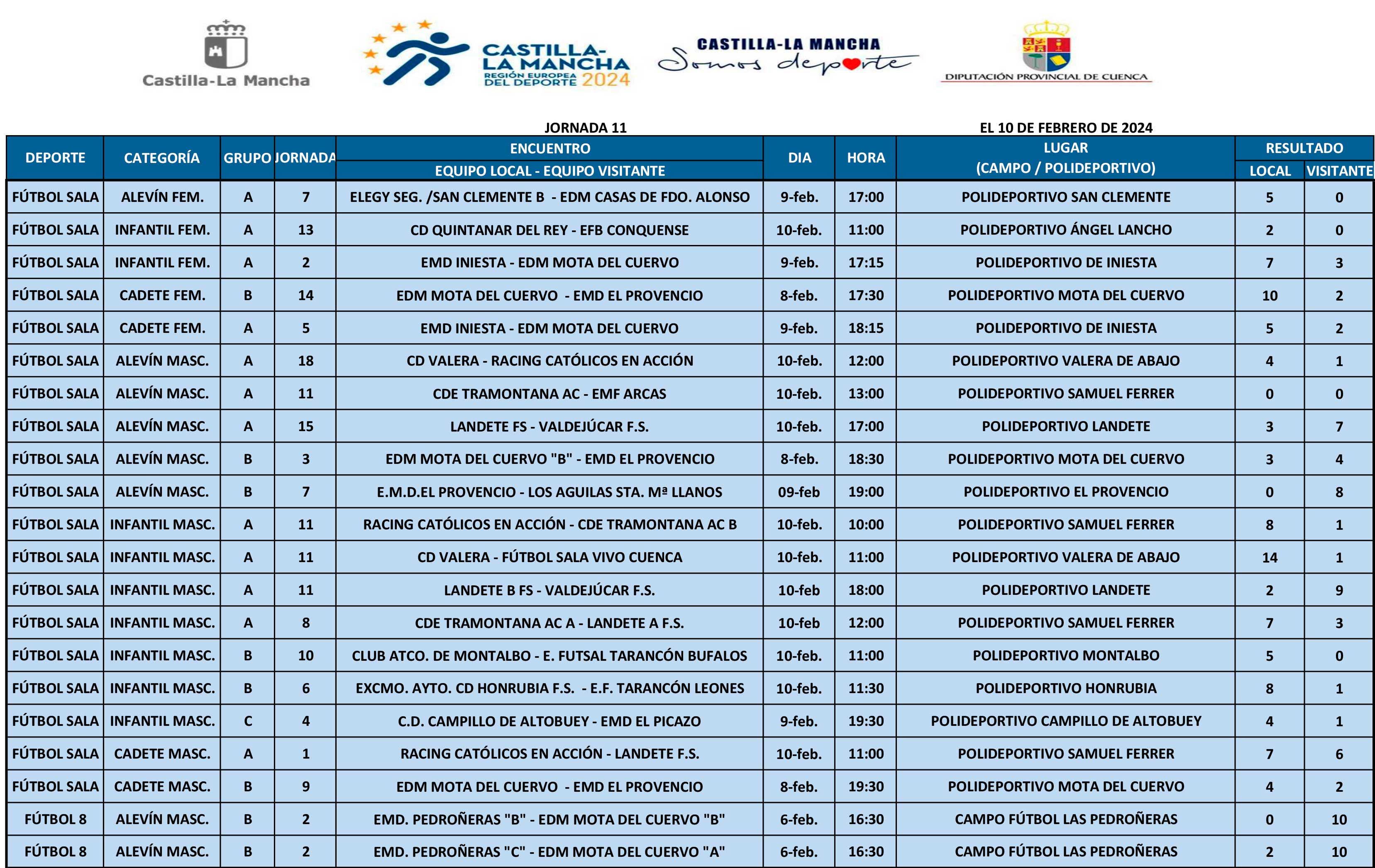 Resultados Fútbol Sala