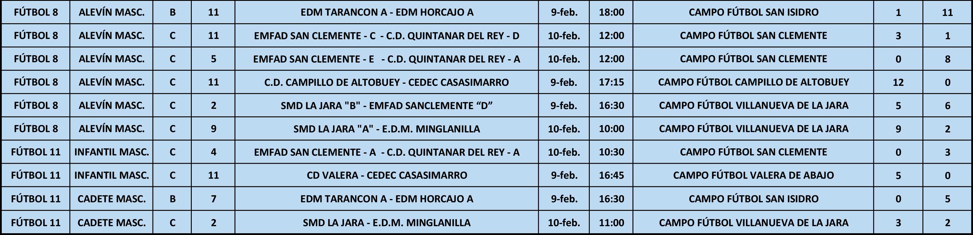 Resultados Fútbol Sala