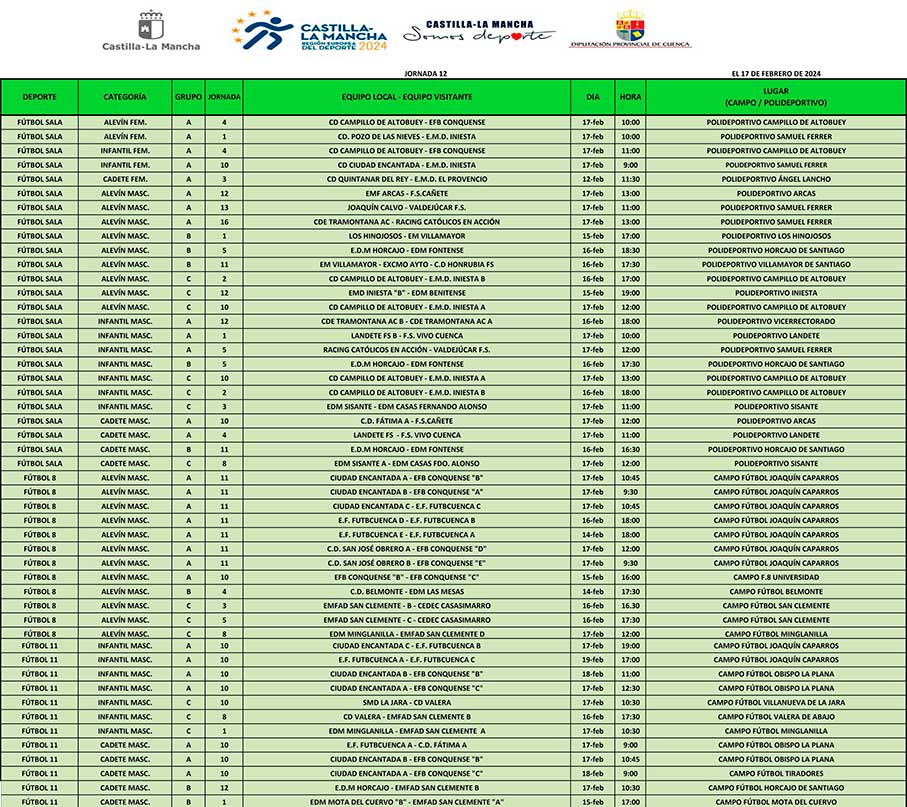 Resultados Fútbol