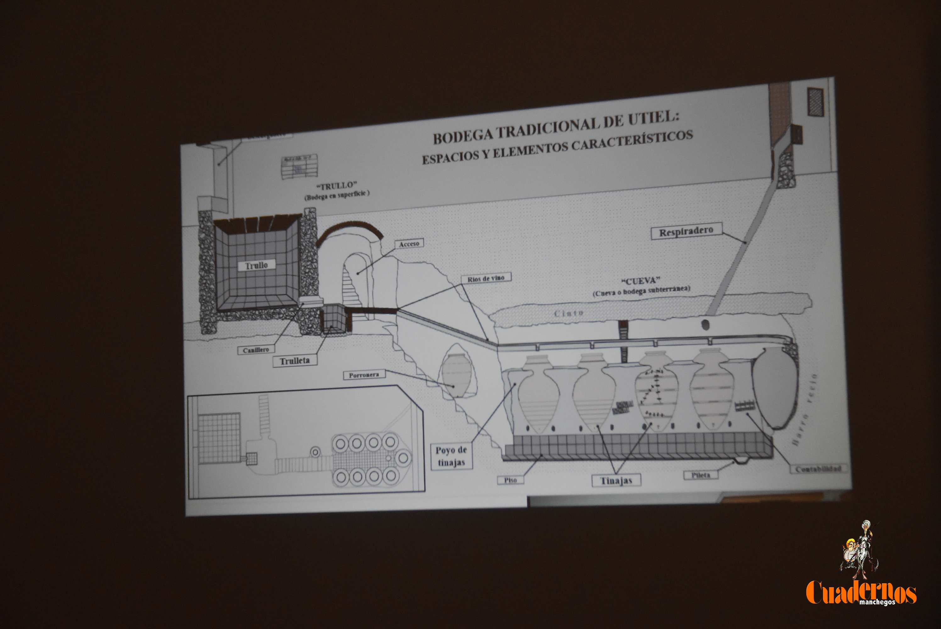 Congreso Nacional cuevas de Tomelloso