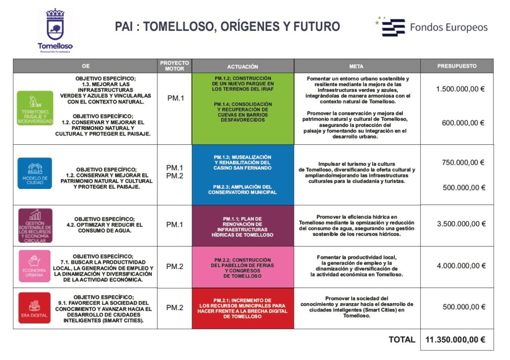 proyecto tomelloso origenes oportunidad historica de tomelloso 2 1