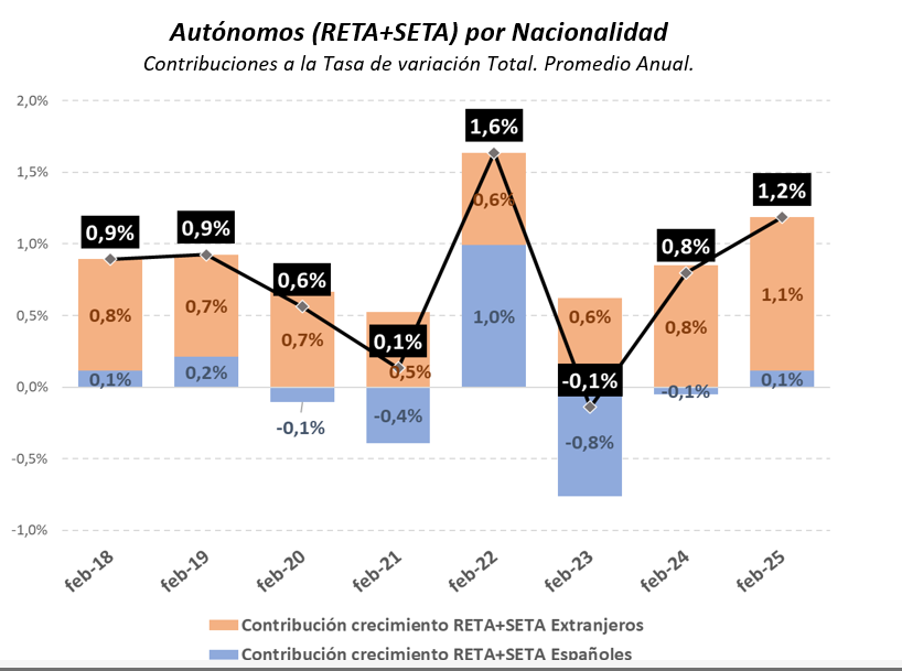 autonomosempleo 2